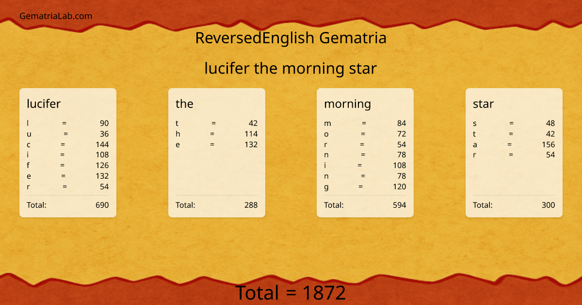 lucifer the morning star in reversedEnglish Gematria